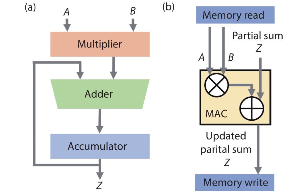 “Eliminating Timing Guardbands with Variability-Aware Approximate Circuits”